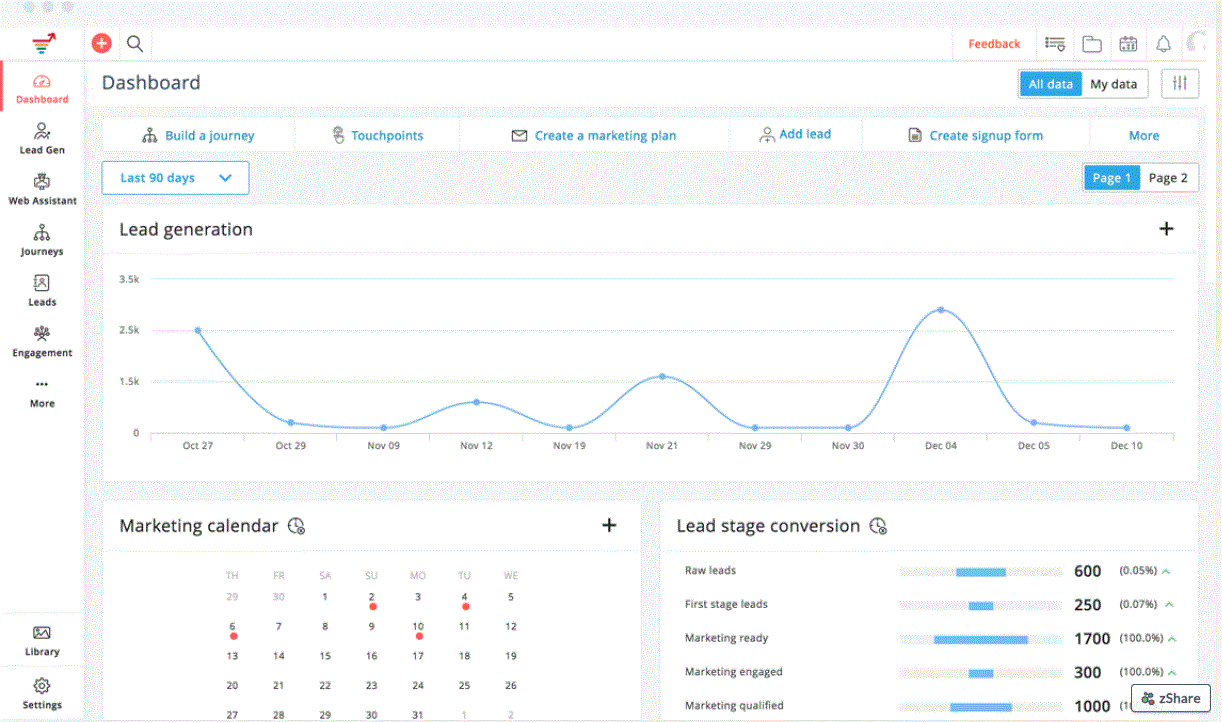 Zoho Marketing Dashboard